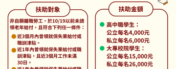 「失業」多一份勞支持！勞動部「在學子女生活扶助金新制」昨起開始受理 教育部「學雜費、就學減免或補助」可同時請領